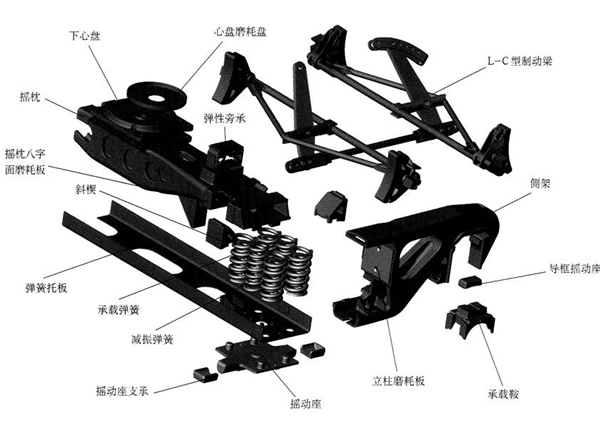 Freight parts